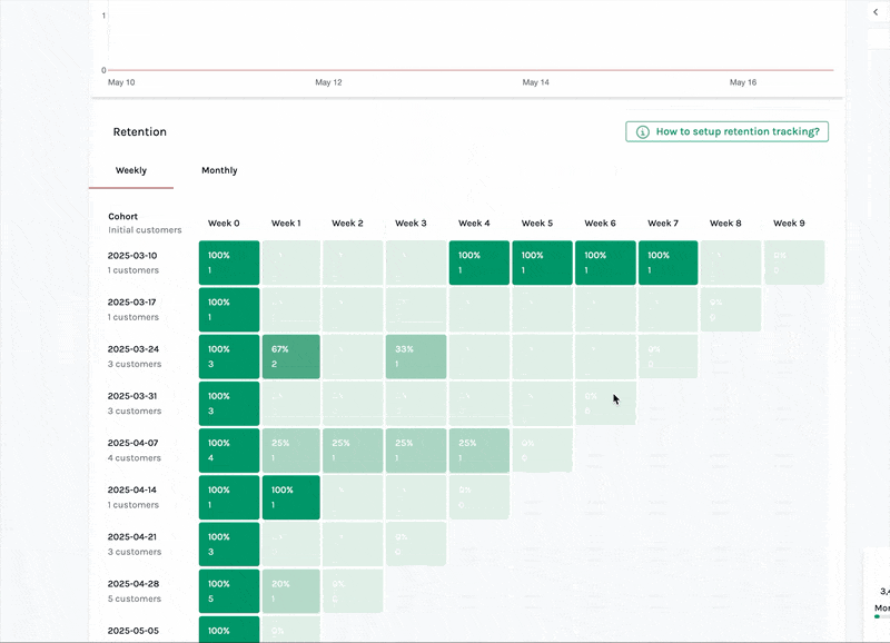 Void Analytics events dashboard